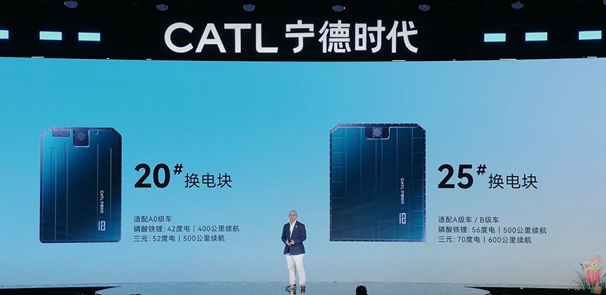 Elektrikli Araç Bataryasında DEVRİM.