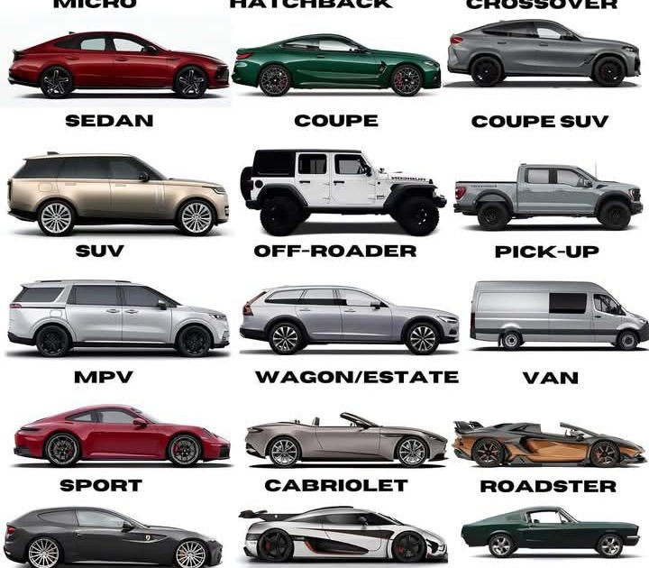 OTOMOBİL GÖVDE TİPİ KATEGORİLERİ