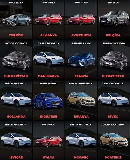 Avrupa'da ülkelere göre en çok tercih edilen otomobiller belli oldu.