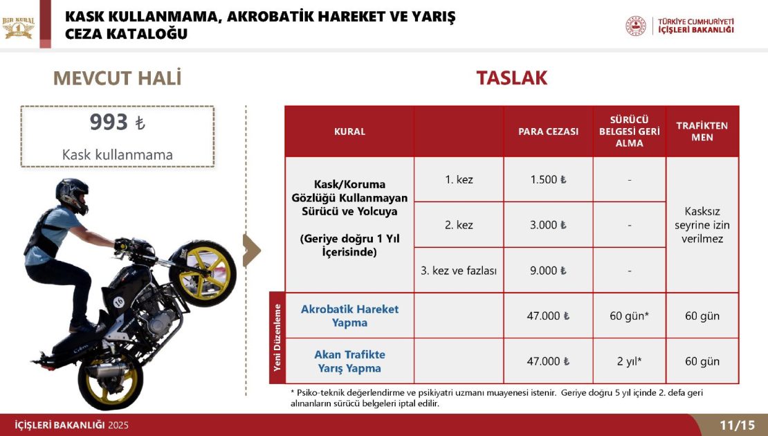 MOTOSİKLET KULLANANLAR DİKKAT!