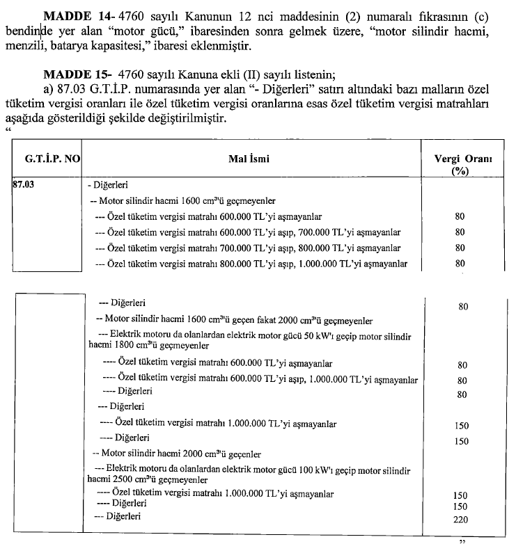 BEKLENEN MATRAH ARTIŞI BAŞKA BAHARA!
