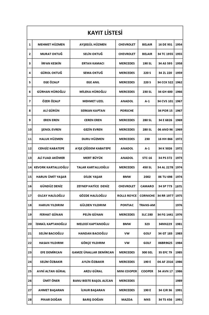 2026 senesi KLASİK OTOMOBİL SEZONU’nun son rallisi olan CUMHURİYET RALLİSİ’ni Çiğdem-Cengiz KABATEPE kazandı.